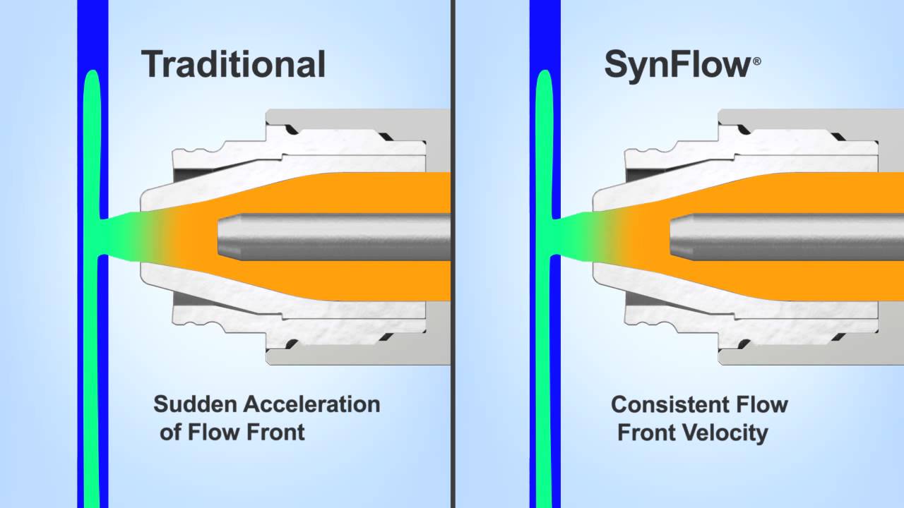 SynFlow,  Two-Speed Sequential Valve Gating
