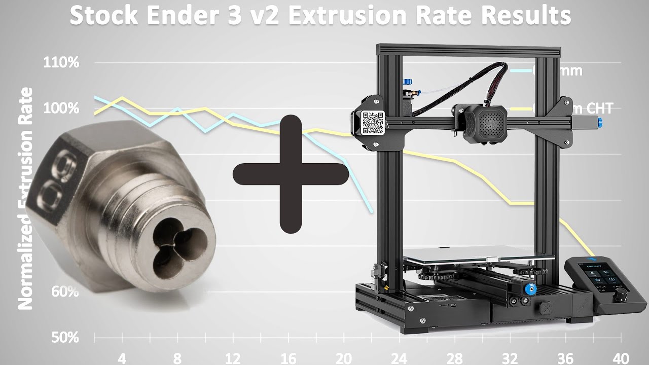 Upgrading Your Ender 3 - Easy as CHT