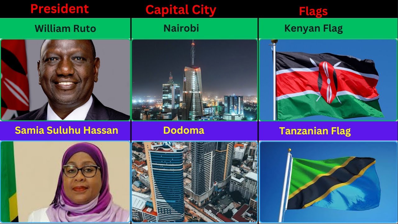 Kenya and Tanzania:  Who is the economic Giant?