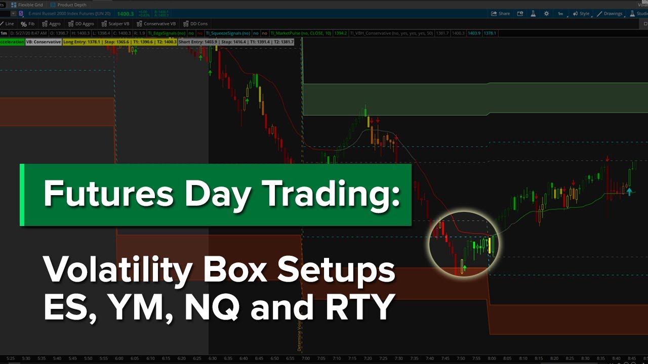 Futures Volatility Box - Mid Day Walk Through of 4 Indices