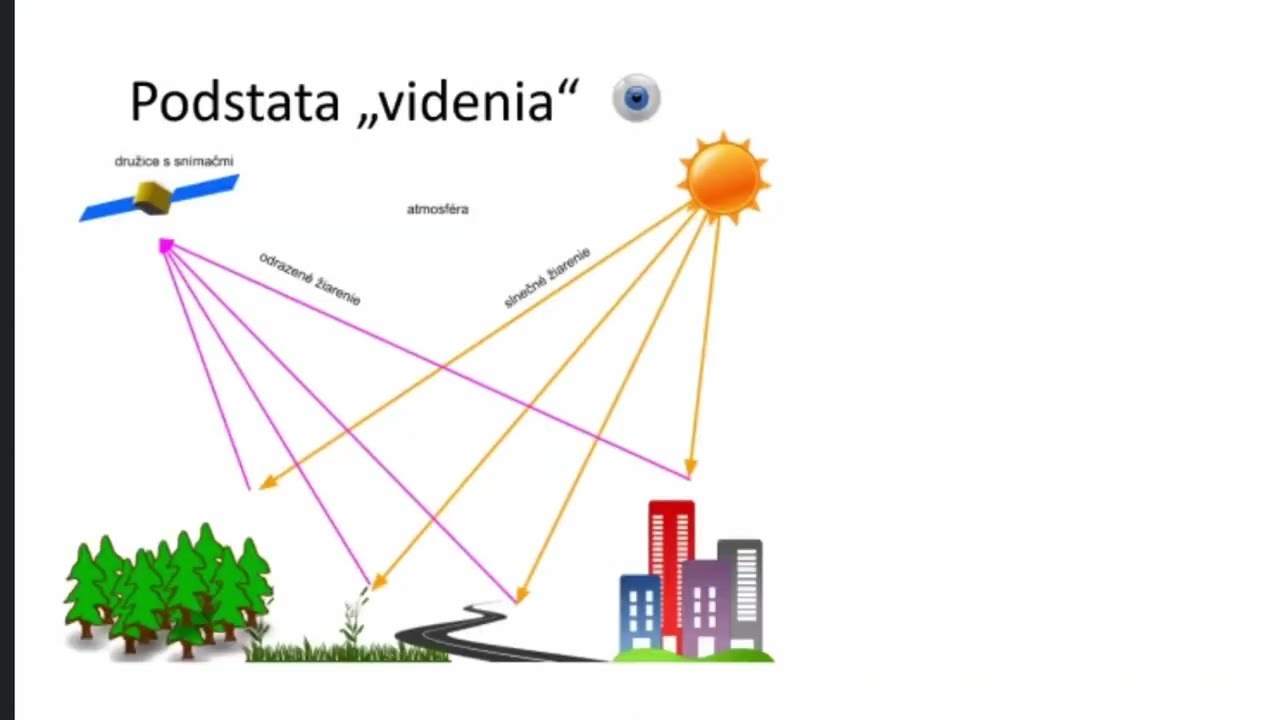 GIS Day na SvF 2022: 6. Ľuboš Balážovič - workshop DPZ & Copernicus (2. časť)