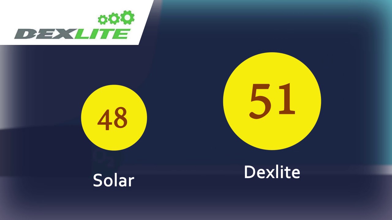 Kenalan dengan Dexlite dan Pertamina Dex, Yuk!