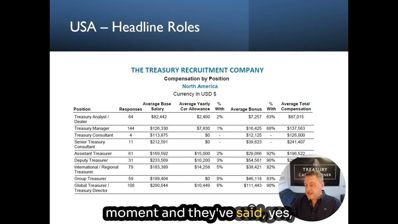 Treasury Trends 2025 Unveiling the Latest Salary Insights take part at http://www.TreasurySalary.com