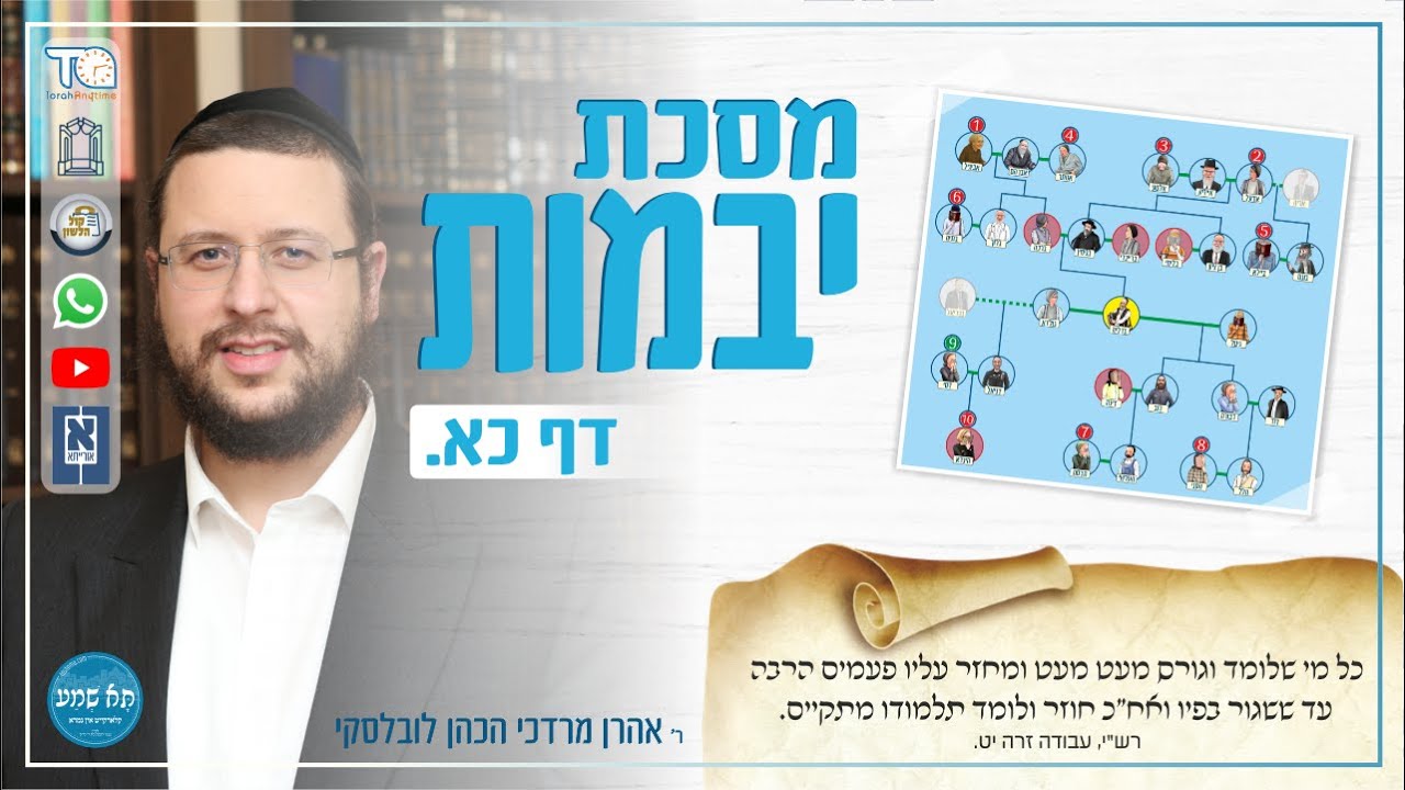 Yevamos Daf 21a by R' Aron Mordechai Lubelsky - מסכת יבמות דף כא עמוד א