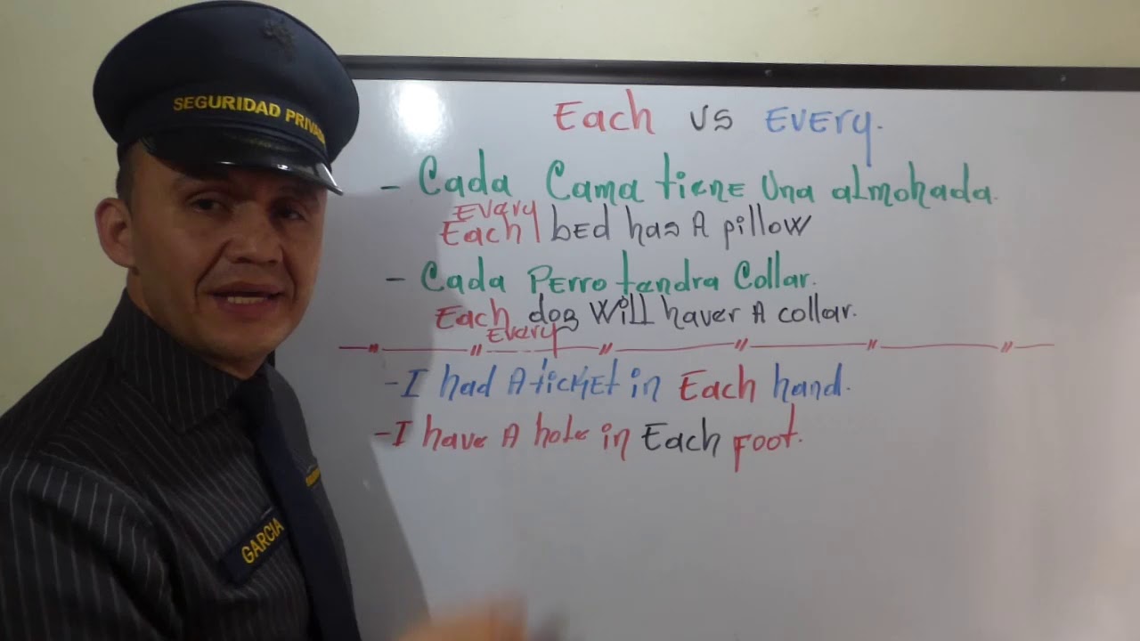 ingles. EACH  VS  EVERY