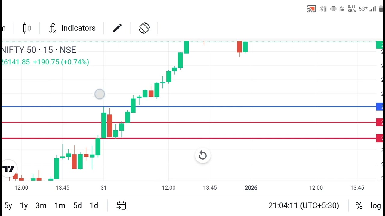 || Market Analysis 31Dec2025 || by URL
