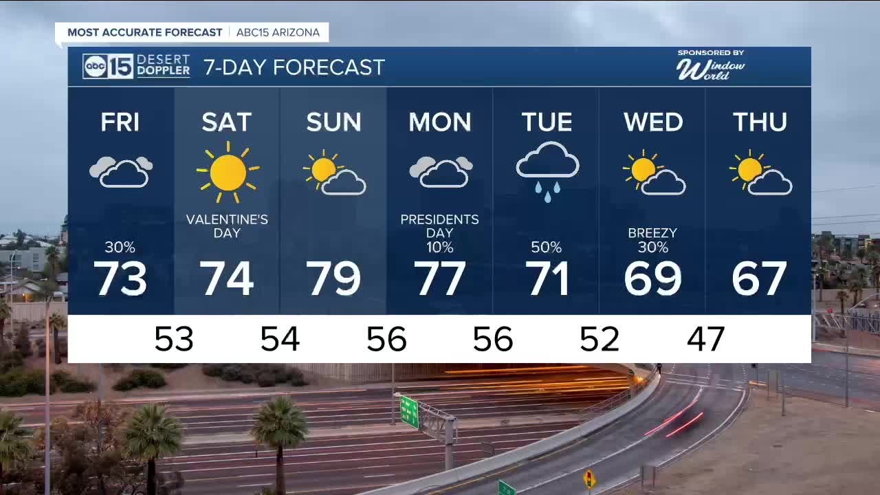 Ready for rain chances? Weather changes are here!