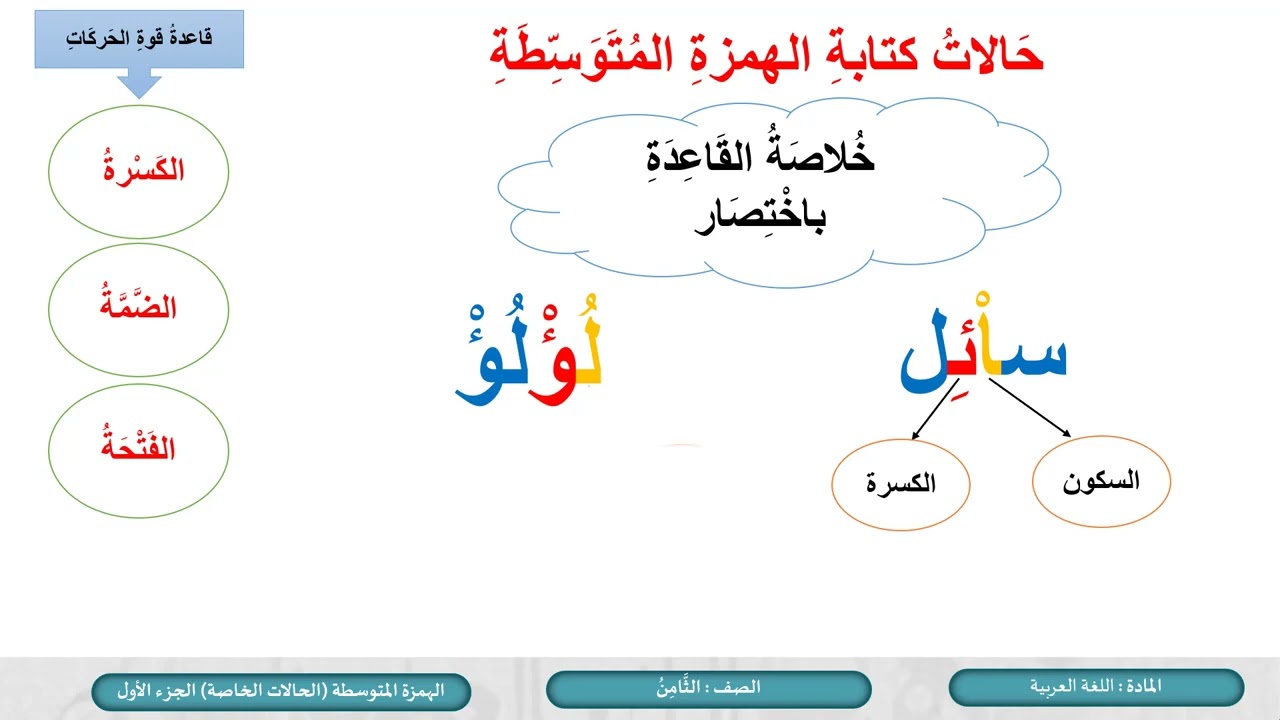 درس الهمزة المتوسطة  الحالات الخاصة ج1 - لمادة اللغة العربية الصف الثامن الفصل الثاني منهاج قطر
