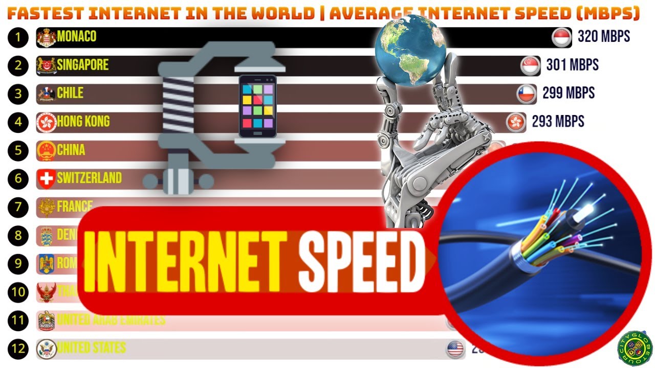 Fastest Internet in the World | Average Internet Speed (Mbps)