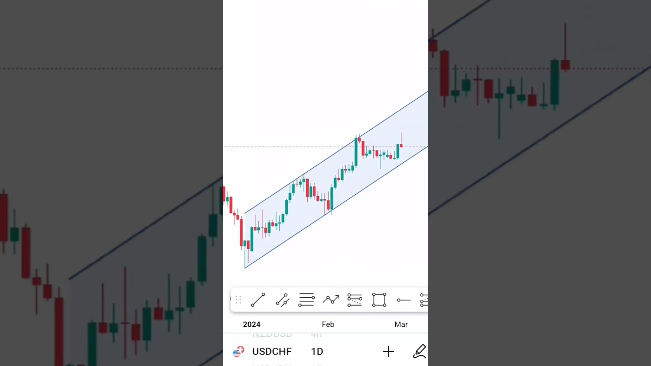 USD CHF #aatrading #positions #learning #trading #cryptonews #forex #forextrader #education