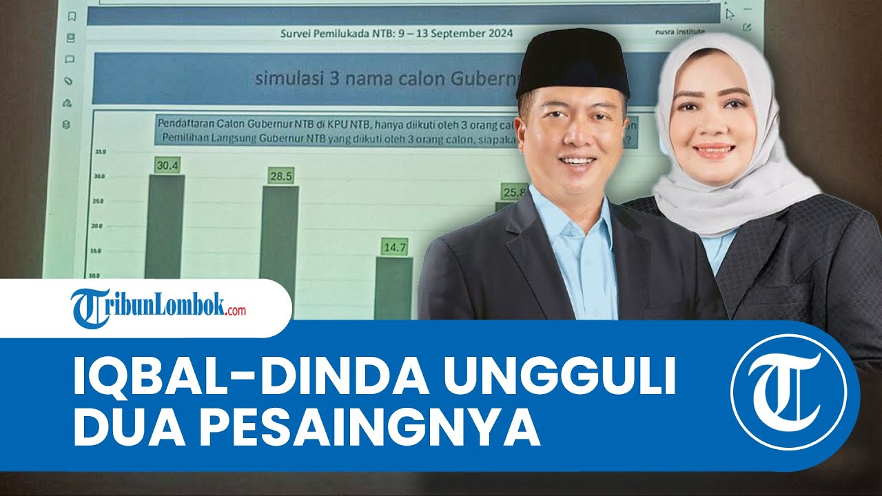 Survei Nusra Institute, Iqbal-Dinda Ungguli Dua Pesaingnya di Pilkada NTB