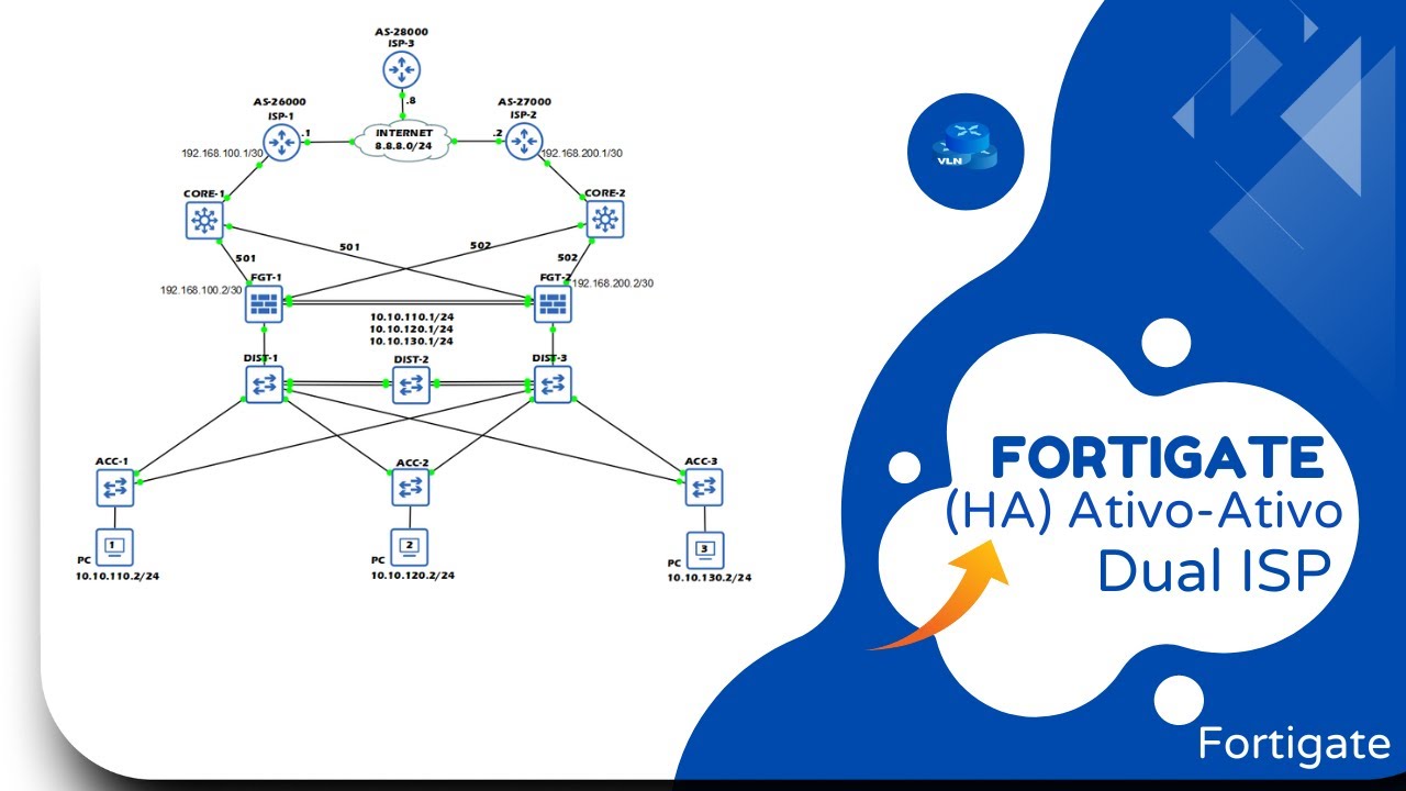 Configurando Firewall Fortigate em HA Ativo-Ativo com dois provedores de Internet.