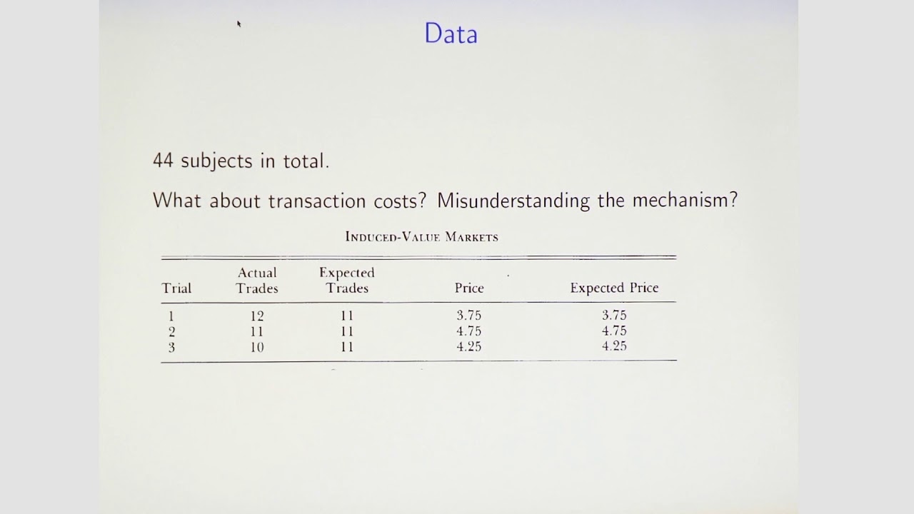 EC'19 Tutorial: Behavioral Economics and Imperfect Rationality