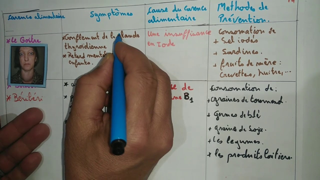 Les carences alimentaires