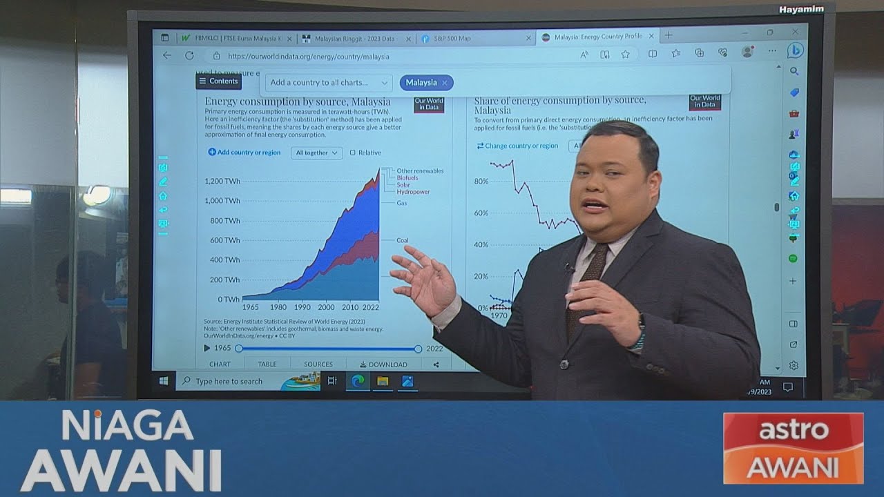 Niaga AWANI: Data kedudukan Sumber Tenaga Malaysia