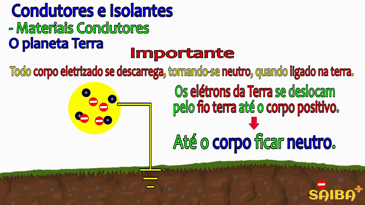 Condutores e Isolantes
