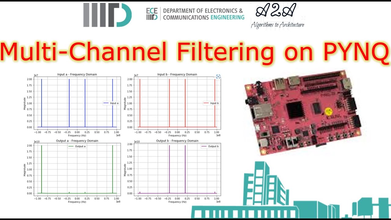 5/10_Multi-channel FIR Filter on FPGA: Two Channel Two Path Filter with Two Coefficient Sets