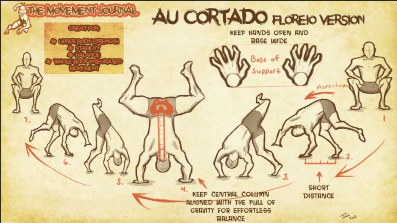 Floreio Movement- The  Au Cortado