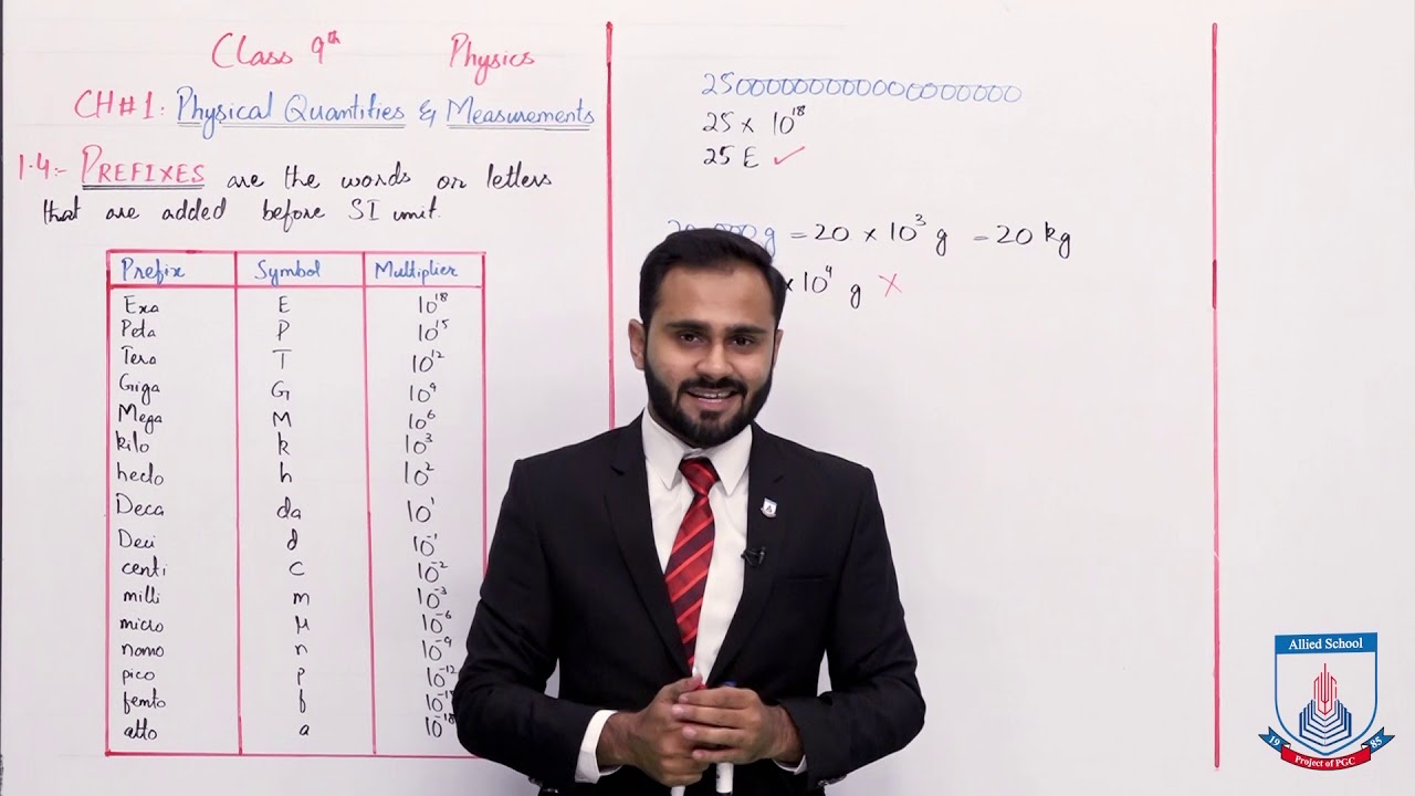 Class 9 - Physics - Chapter 1 - Lecture 4  Prefixes- Allied Schools