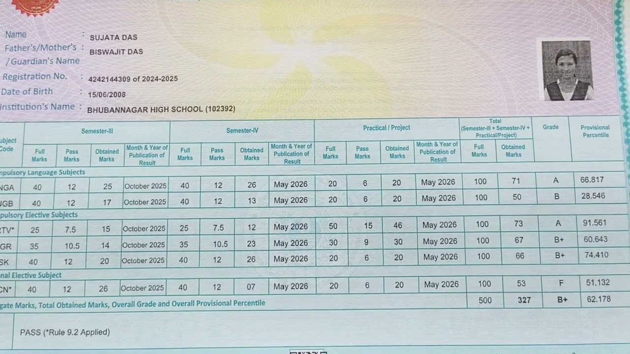 HS Result 2026||Bhubannagar High School (H.S)||Marksheet 2026||Female||