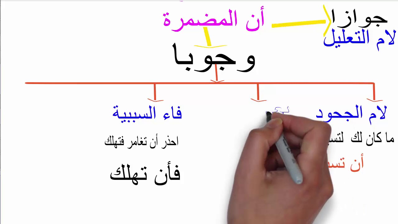 نصب المضارع