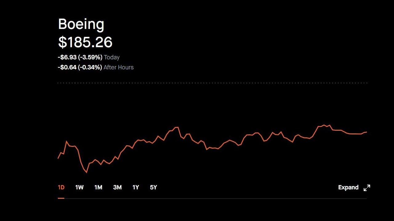 Boeing BA Stock Price UPDATE after China Eastern Airlines 737 plane crash