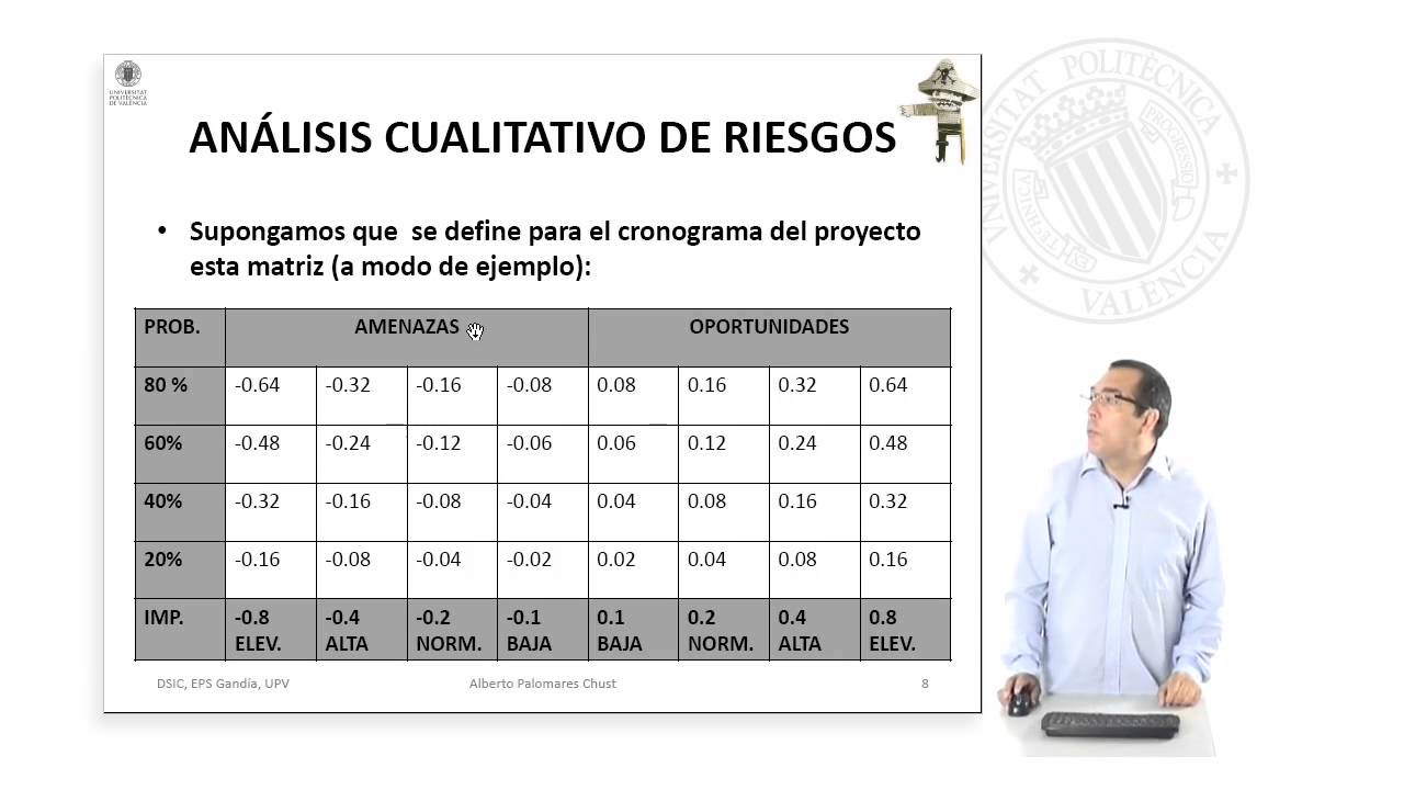 Analisis cualitativo de riesgos | 6/10 | UPV