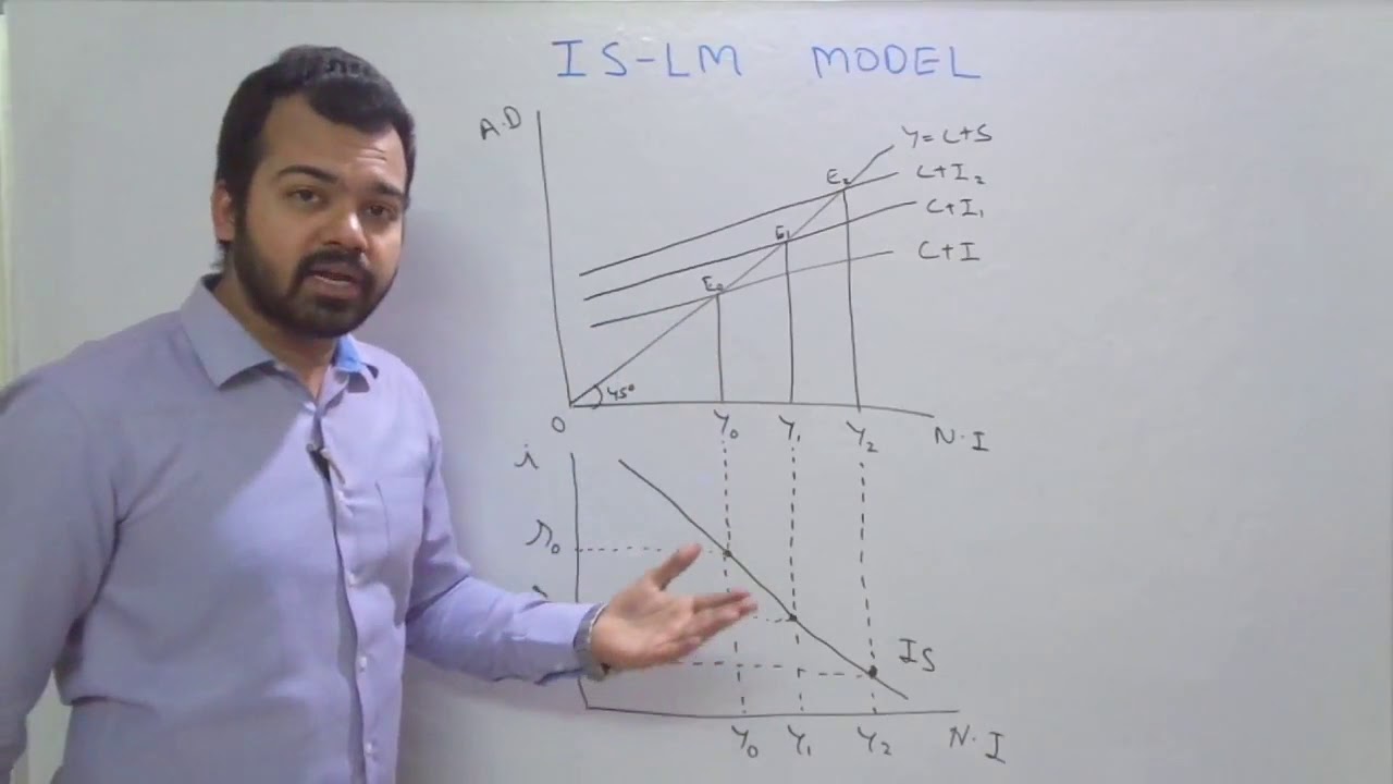 IS-LM MODEL part 1 HINDI