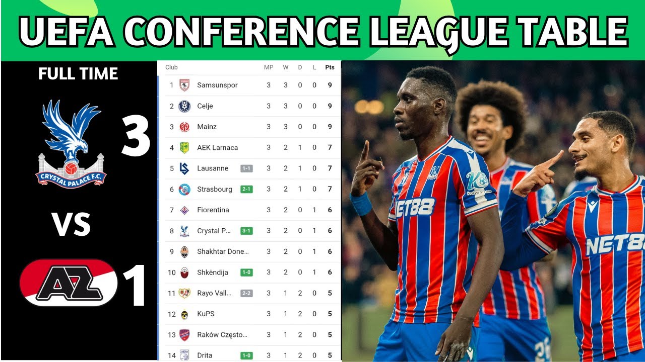 UEFA Conference League Table Updated Today | UECL Table and Standing 2025/26 | MatchWeek 3
