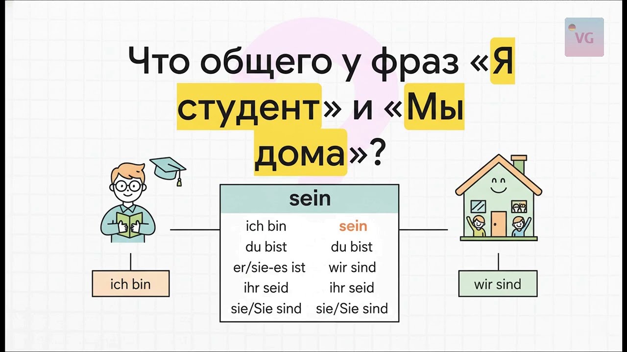 Sein шаг за шагом: объяснение для начинающих.