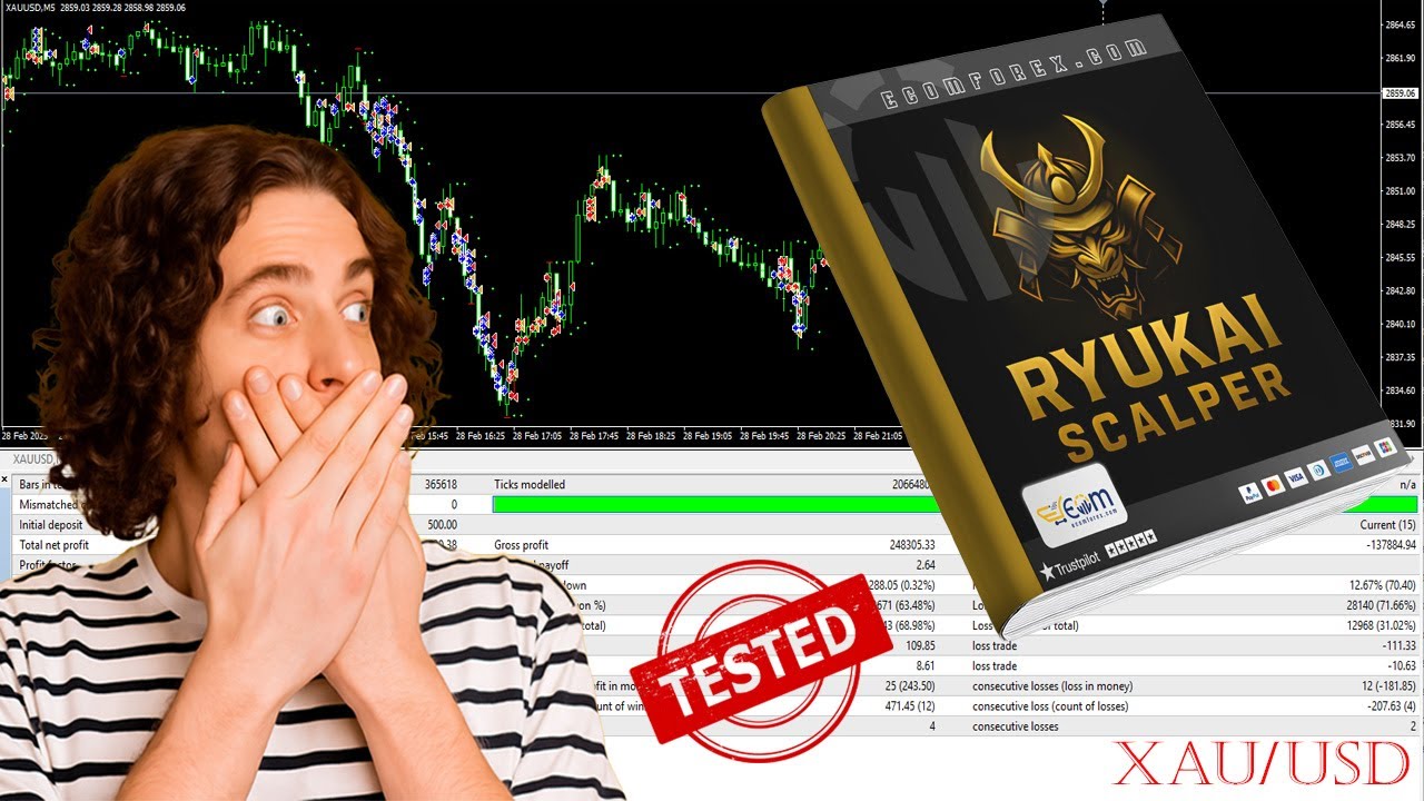 Review Backtest Ryukai Scalper EA MT4 V4.0 - Should I use this EA? | EcomForex