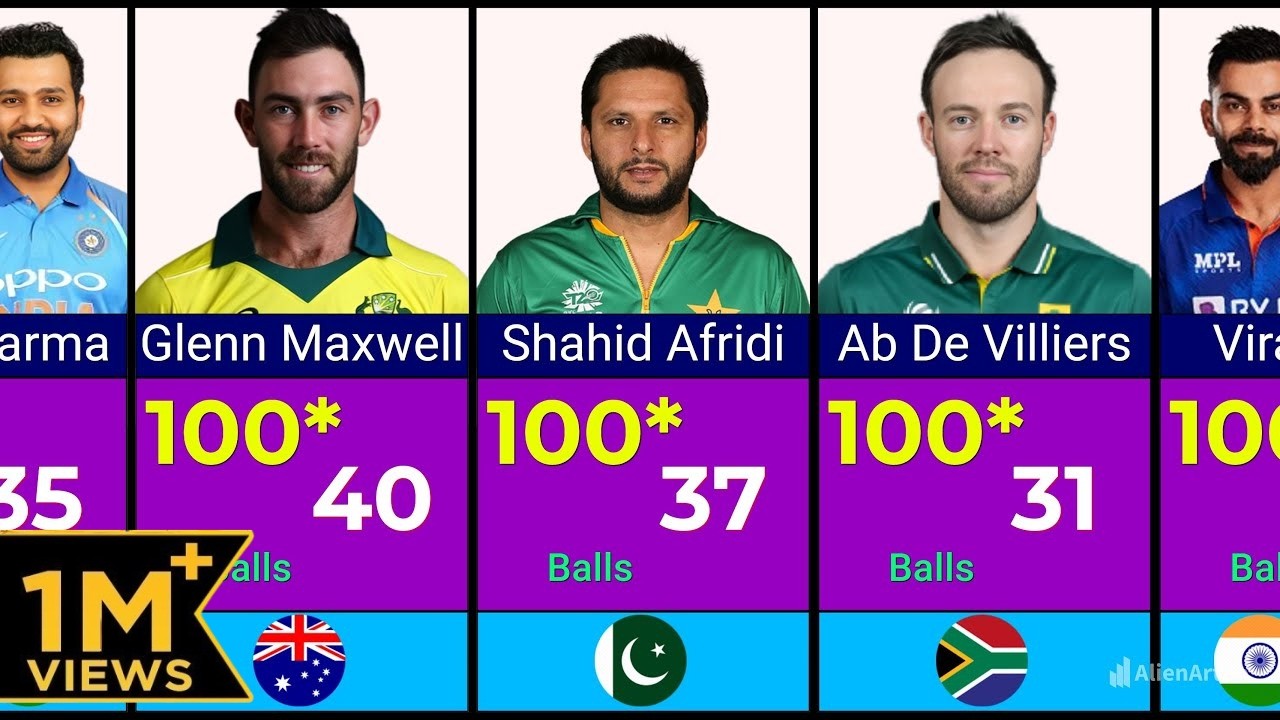 Fastest Century in ODI Cricket History | Fastest Hundred in ODI