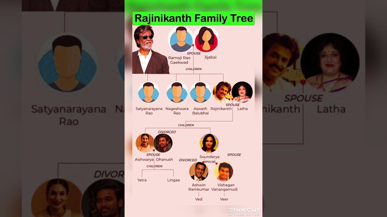 Rajinikanth Family Tree | Complete Family Details with Names and Relations