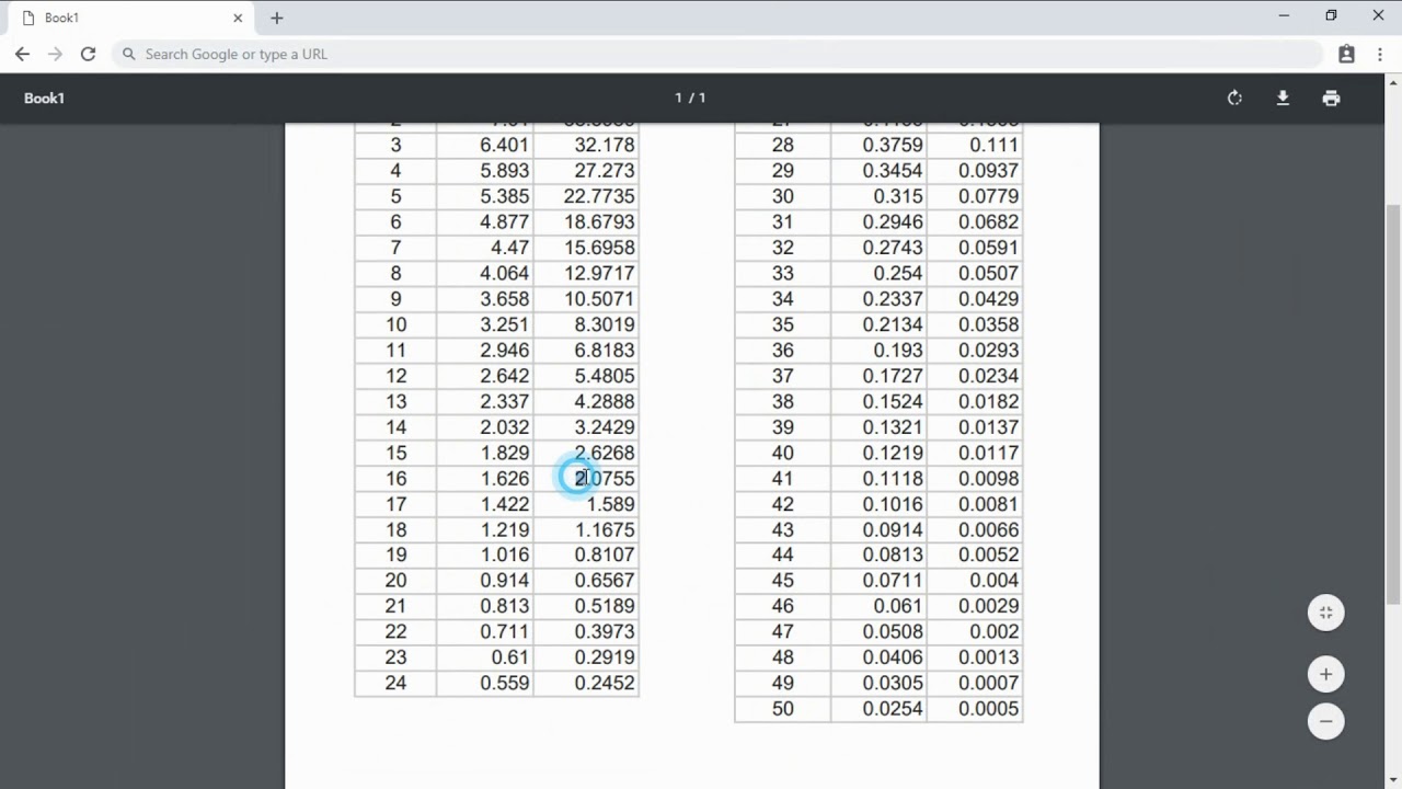 Transformer Wire Gauge Calculation in Hindi