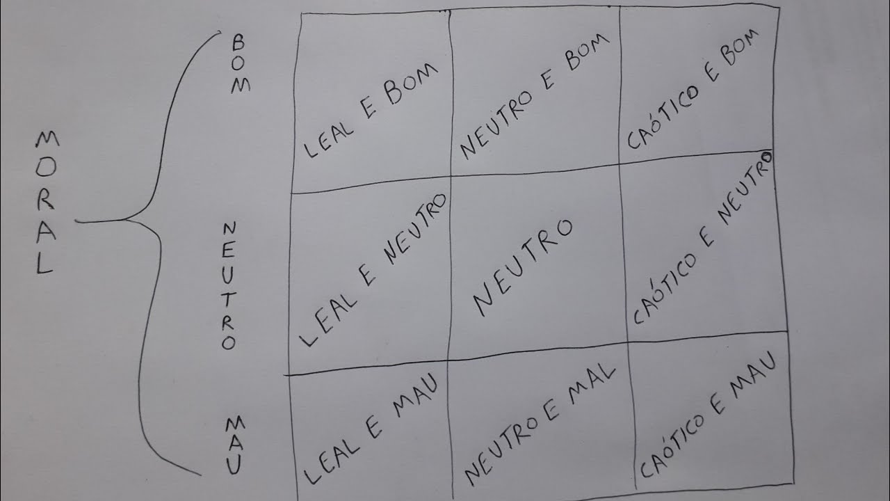 RPG &bull; Alinhamentos