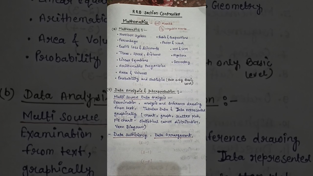 RRB Section Controller Mathematics Syllabus// Railway Math topics #rrbsectioncontroller