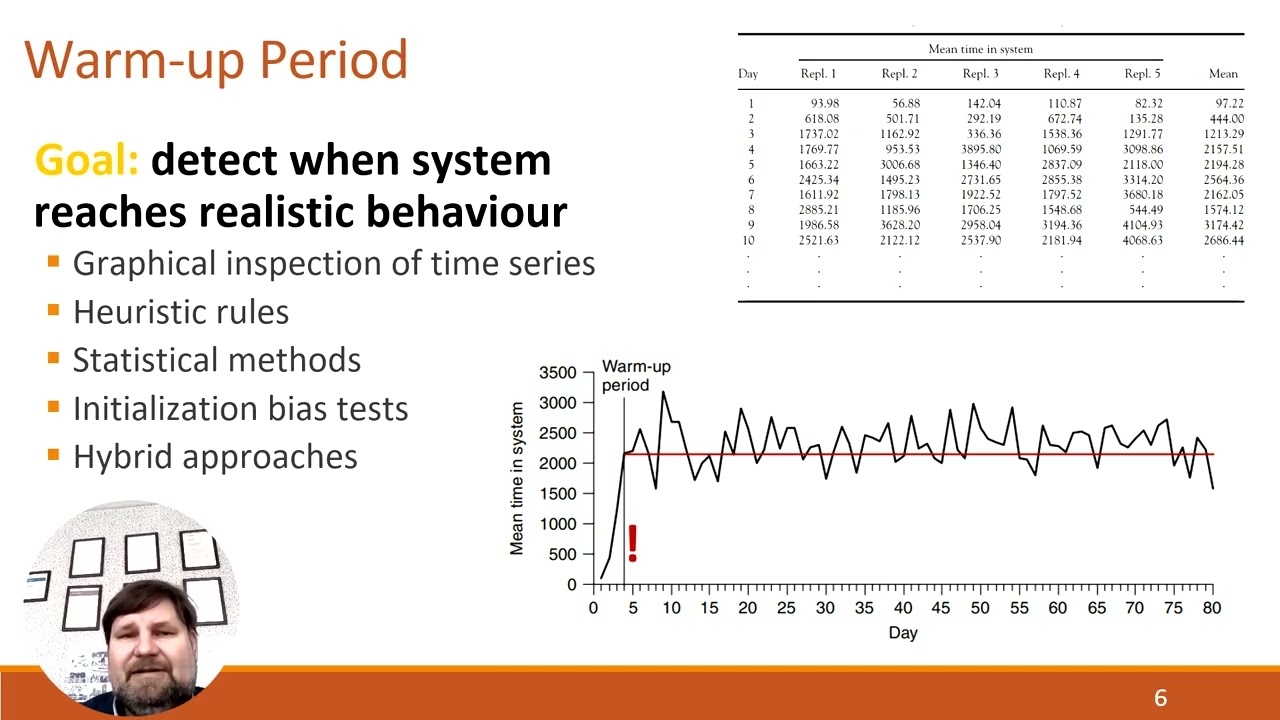 SMTL 06 Obtaining Accurate results