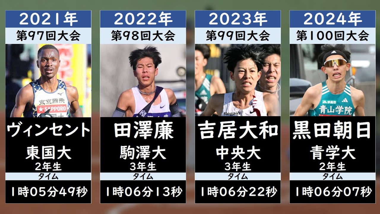 【歴代エースずらり】箱根駅伝 歴代2区区間賞一覧（2000年以降）