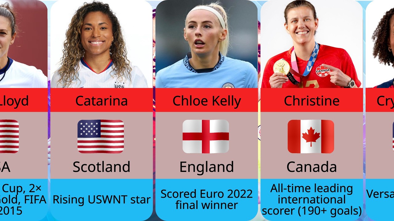 Top 50 Female Football Stars Exposed