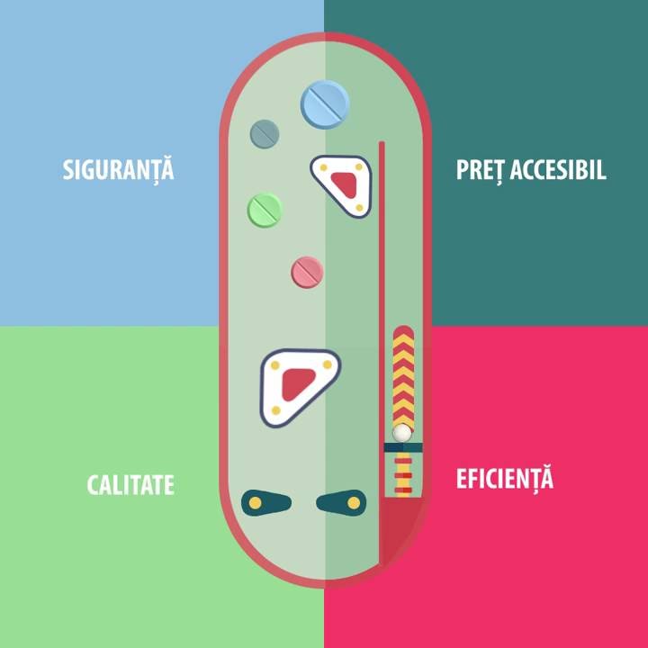 Medicamentele generice - eficieta calitate si siguranta la un pret mai mic