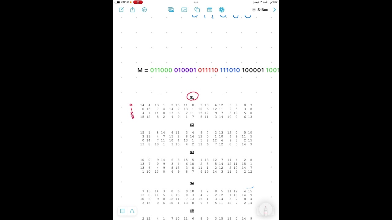 مادة الأمنية Security ( DES / S-Box )
