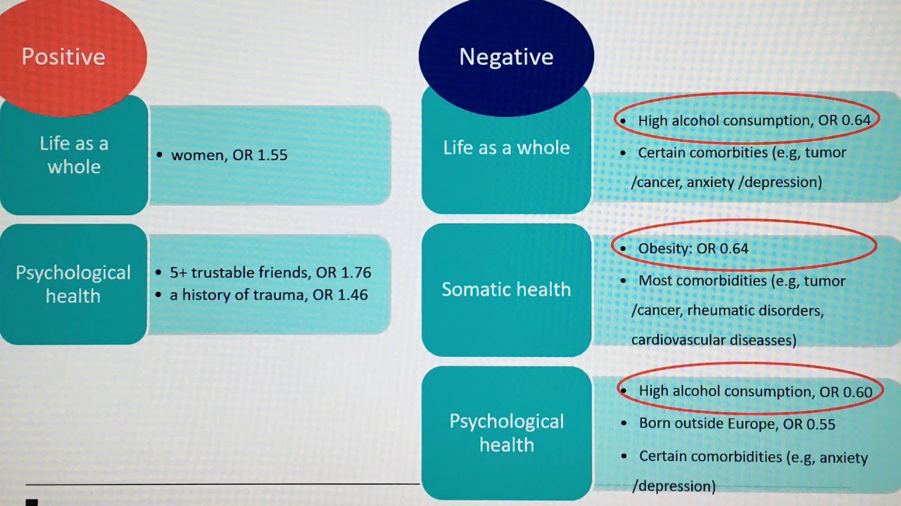 Life satisfaction in older adults with chronic pain (PainS65+) - Video abstract [ID 234565]