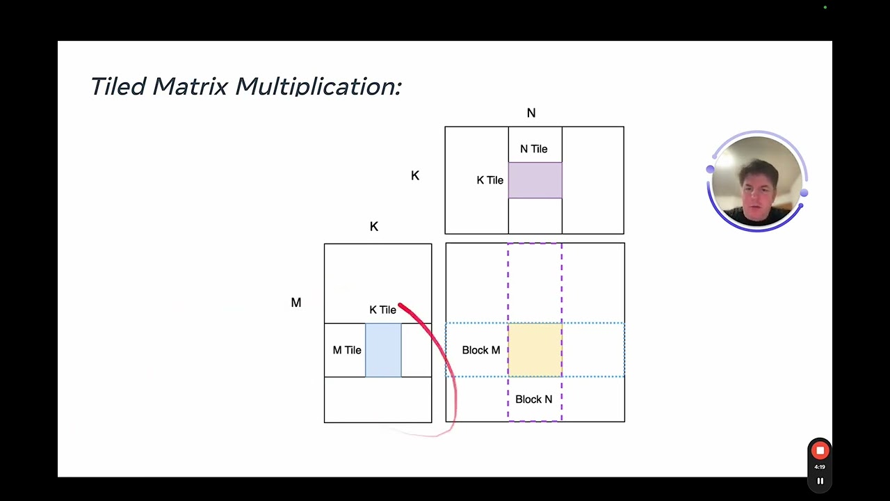 Tiled Matrix Multiplication in Triton - part 1