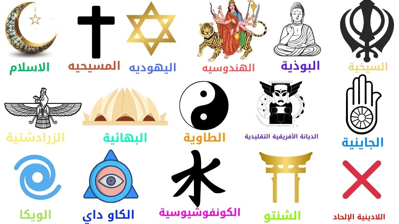 شرح كل الديانات والمعتقدات الأكثر شهره في العالم