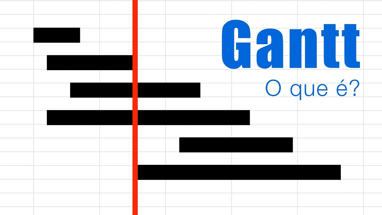 O que é Gráfico Gantt?