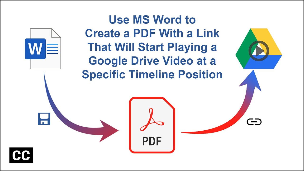 Create PDF with link that plays Google Drive video at specific time