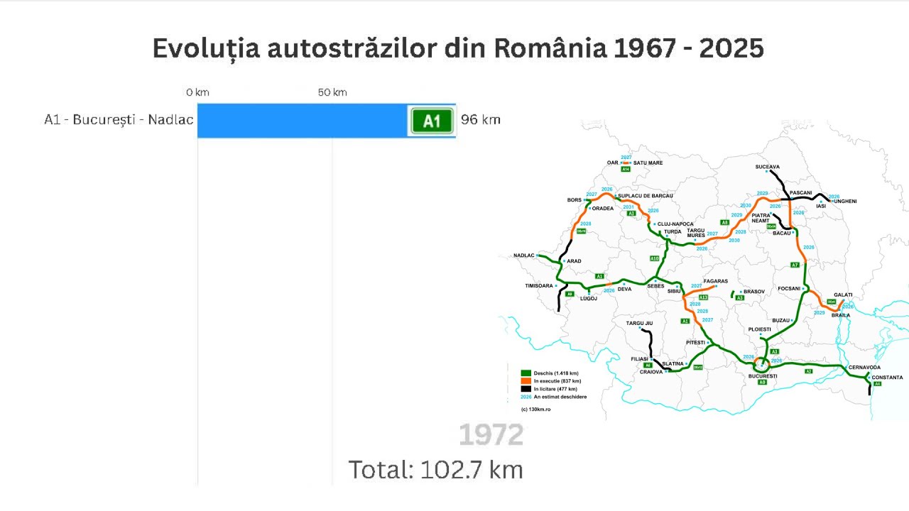 Update: Evoluția autostrăzilor din Rom&acirc;nia 1967-2025
