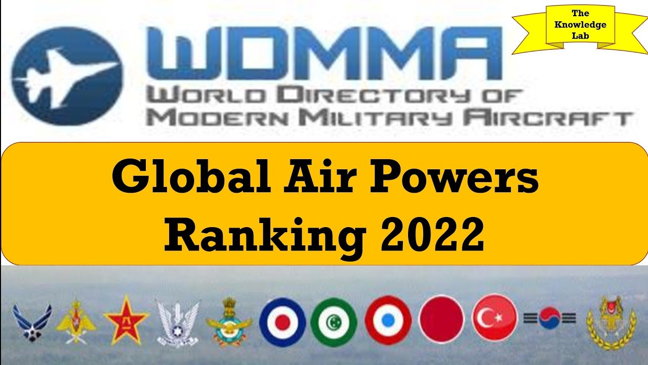 Global Air Powers Ranking 2022 (In English)
