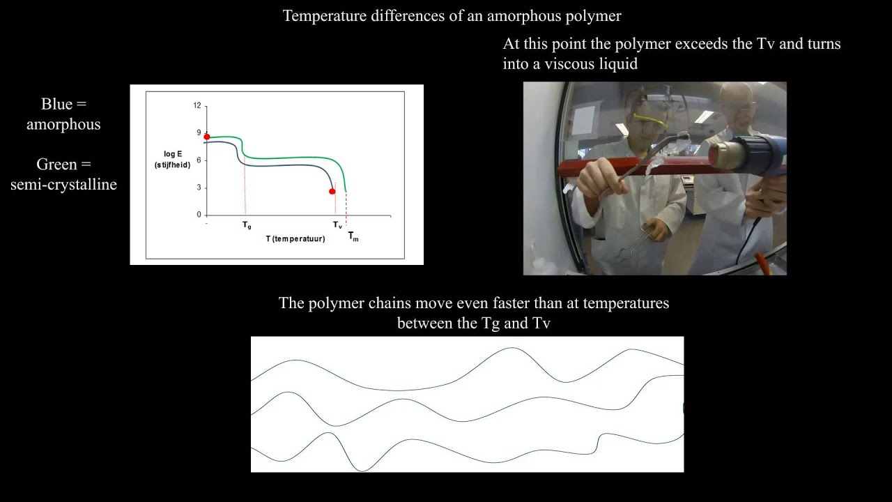 Animation of amorphous and semi-crystalline polymers  - Temperature effects