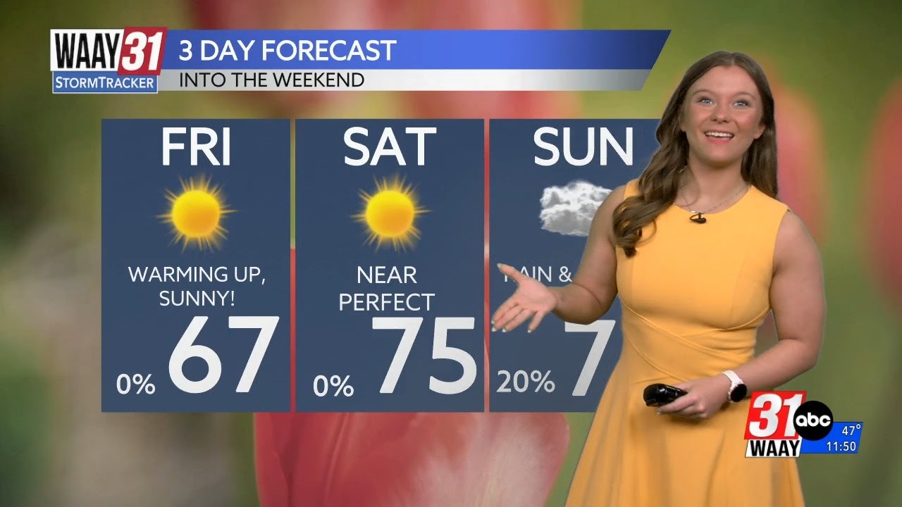 Warmth returns this weekend ahead of our next weather maker